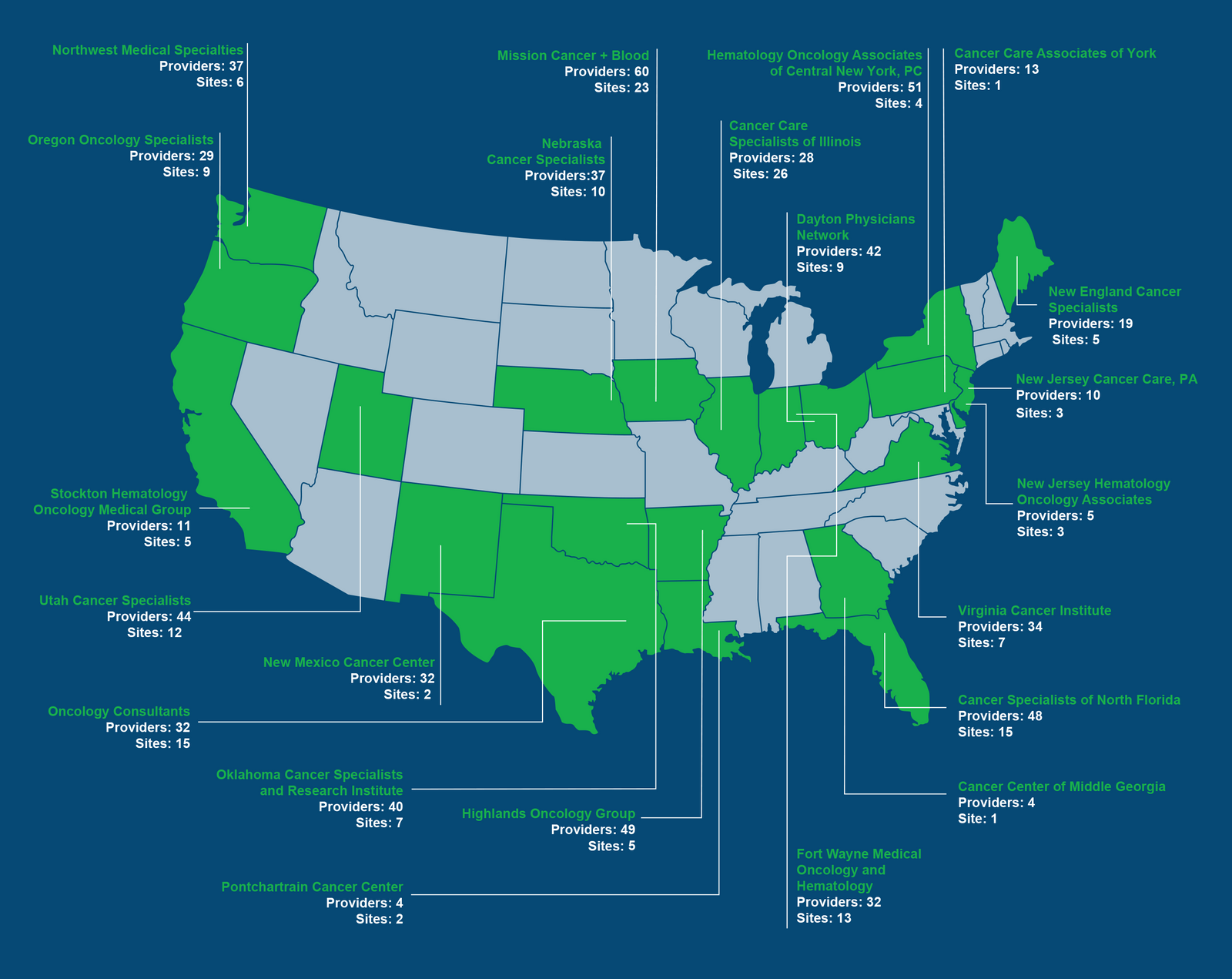 Exigent Research Network Exigent research network